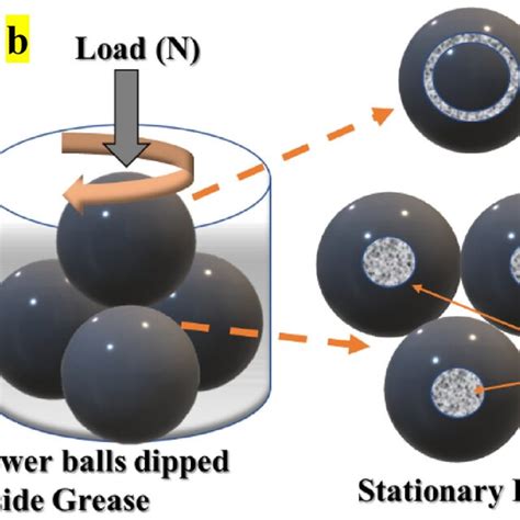 the effect of ball hardness on four-ball wear test results|EFFECT OF SOOT PARTICLE SIZE ON FOUR BALL .